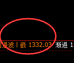 焦煤：日线结构精准展开极端加速回撤