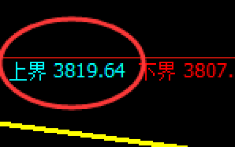 股指300：试仓高点精准展开单边弱势回撤