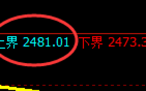 股指50：试仓高点，精准展开极端快速回撤