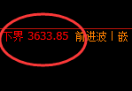 螺纹：日线结构精准展开规则化完美振荡