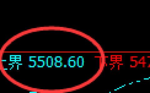 PTA：试仓高点精准展开单边快速回撤