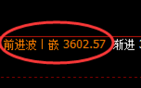 沥青：4小时周期精准展开区间快速运行