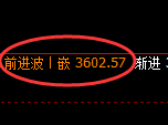 沥青：4小时周期精准展开区间快速运行