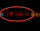 沥青：4小时周期精准展开区间快速运行