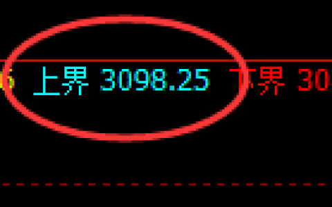 燃油：试仓高点，精准进入回补宽幅运行结构