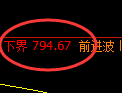 铁矿石：涨超2.5%，试仓低点精准展开极端强势拉升
