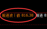铁矿石：涨超2.5%，试仓低点精准展开极端强势拉升