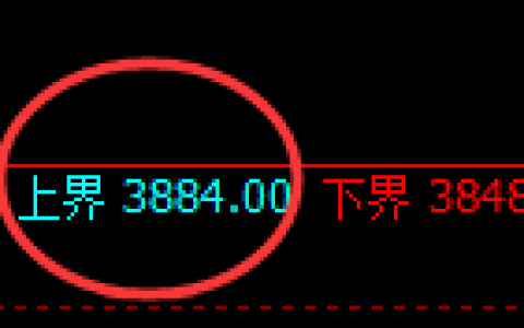 乙二醇：4小时回补结构精准展开区间振荡