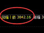 乙二醇：4小时回补结构精准展开区间振荡