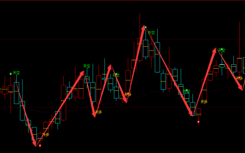 康普顿 603798：周线多空精准转折结构  超95%