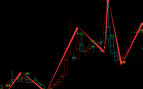 通宇通讯 002792：周线多空规则化精准转折结构