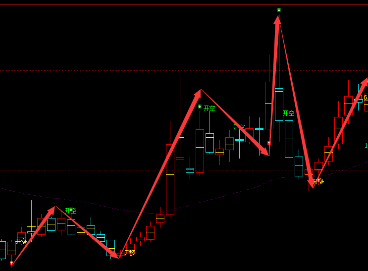 通宇通讯 002792：周线多空规则化精准转折结构