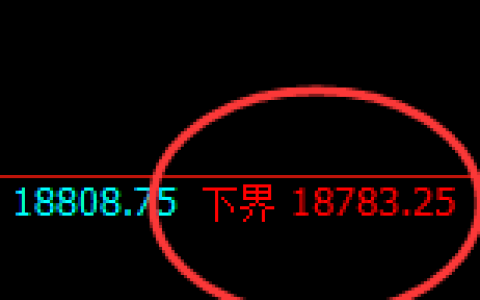 恒指：试仓低点，精准展开极端强势拉升