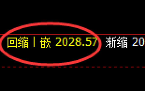 焦炭：4小时低点，精准实现单边极端快速拉升