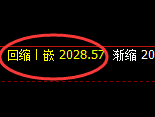焦炭：4小时低点，精准实现单边极端快速拉升