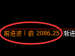焦炭：4小时低点，精准实现单边极端快速拉升