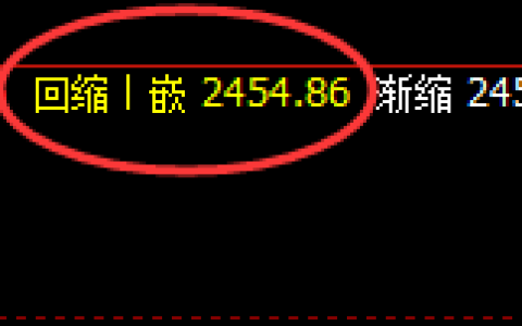 股指50：日线结构低点，精准展开单边强势拉升