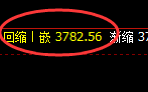 股指300：2小时低点精准展开极端强势拉升