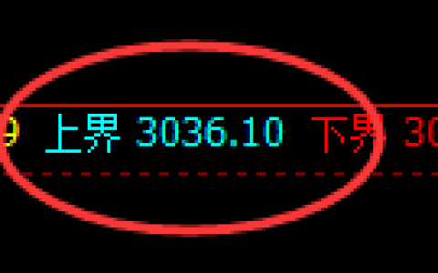 燃油：试仓高点，精准展开极端加速回撤