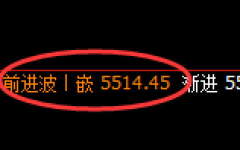 PTA：4小时结构精准展开宽幅洗盘