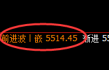 PTA：4小时结构精准展开宽幅洗盘