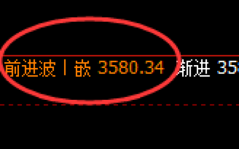 沥青：价格高点精准触及后快速回落