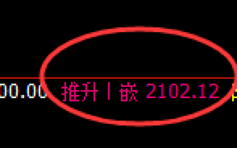 甲醇：4小时结构高点，精准快速进入修正冲高回落