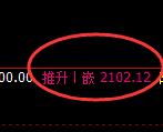 甲醇：4小时结构高点，精准快速进入修正冲高回落