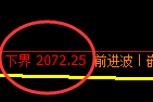 甲醇：4小时结构高点，精准快速进入修正冲高回落