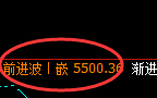 沪银：价差结构高点精准实施快速冲高回落