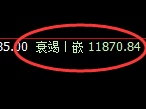 橡胶：日线结构精准展开区间弱势振荡