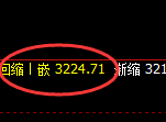 菜粕：日线低点，精准开启单边价格修正结构