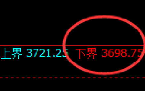 豆粕：日线试仓低点精准展开强势修正结构