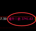 螺纹：4小时结构高点，精准展开积极向下修正