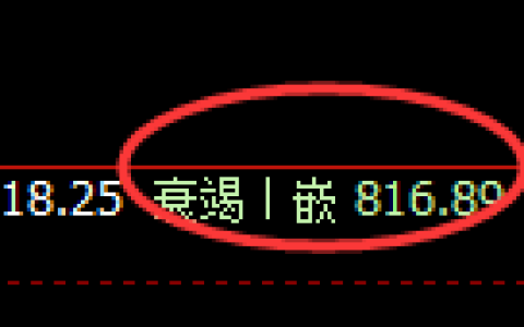 铁矿石：试仓低点，精准展开单边强势振荡回升