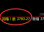 股指300：回补低点，精准展开强势回升