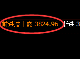 股指300：回补低点，精准展开强势回升