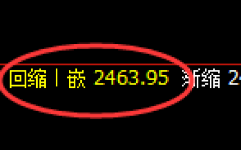 股指50：回补洗盘低点，精准展开强势回升
