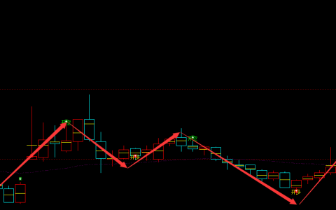 深电南A 000037：周线结构，多空精准完美转折