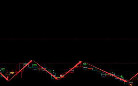 中马传动 603767：周线多空精准转折结构，利润爆满