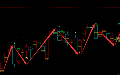PTA：日线周期（多空信号）超95%精准转折结构