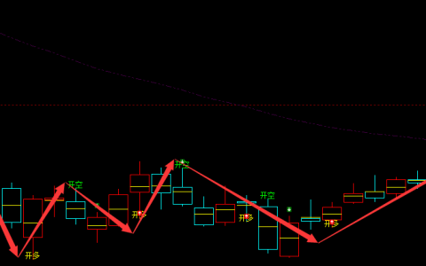 甲醇：日线周期（多空信号）精准振荡转折结构