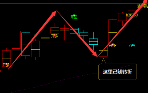 铁矿石：日线周期（多空信号）短线精准转折结构