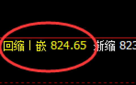 铁矿石：4小时结构低点，精准展开强势拉升