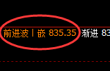 铁矿石：4小时结构低点，精准展开强势拉升