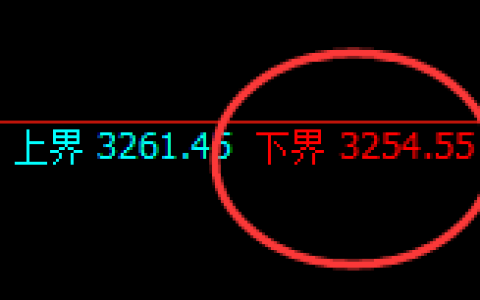 菜粕：4小时结构精准展开快速洗盘
