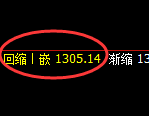 焦煤：日线结构精准展开区间强势运行