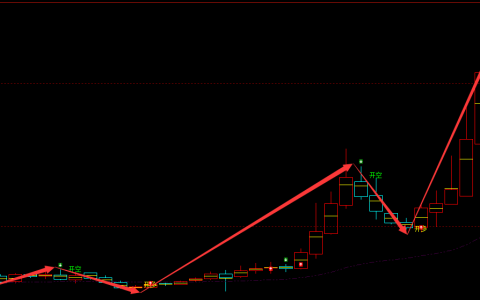 兆龙互连 300913：周线多空信号精准完美转折结构