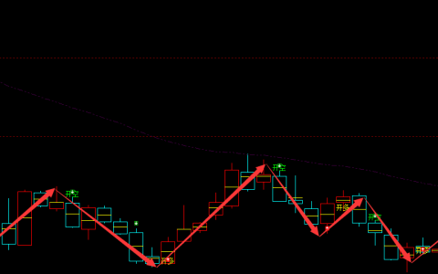德迈仕 301007 ：周线结构，精准完美的多空转折