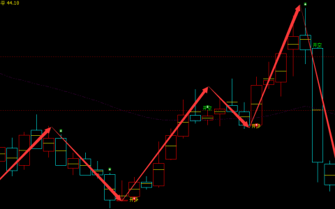博杰股份 002975：周线超95%精准多空转折胜率